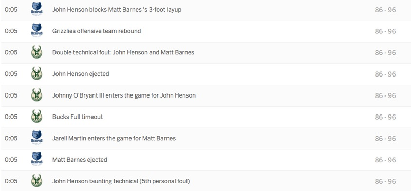Illustration for article titled Matt Barnes Chases John Henson Down Tunnel After Both Are Ejected (UPDATED)
